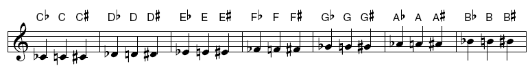 Standard chord style