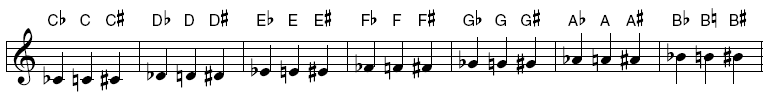 European chord style
