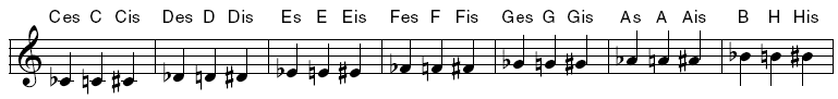 German chord style