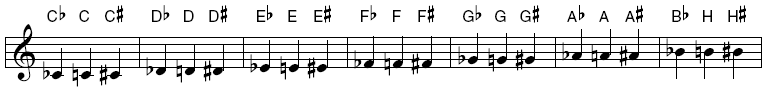 Scandinavian chord style